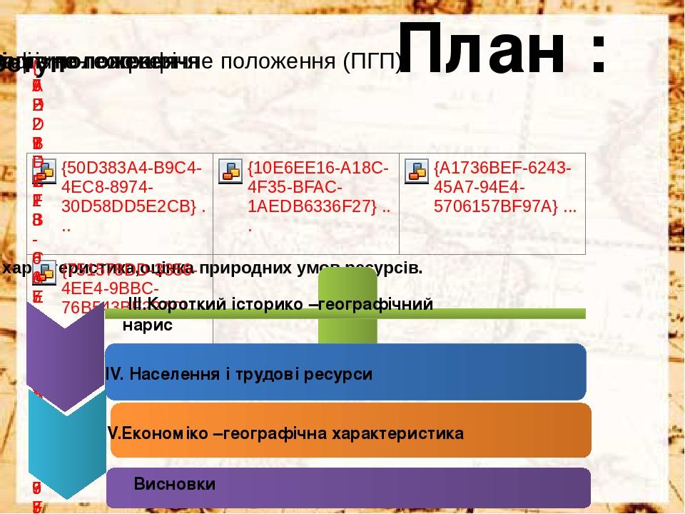 ІІІ.Короткий історико –географічний нарис ІV. Населення і трудові ресурси V.Економіко –географічна характеристика Висновки План :