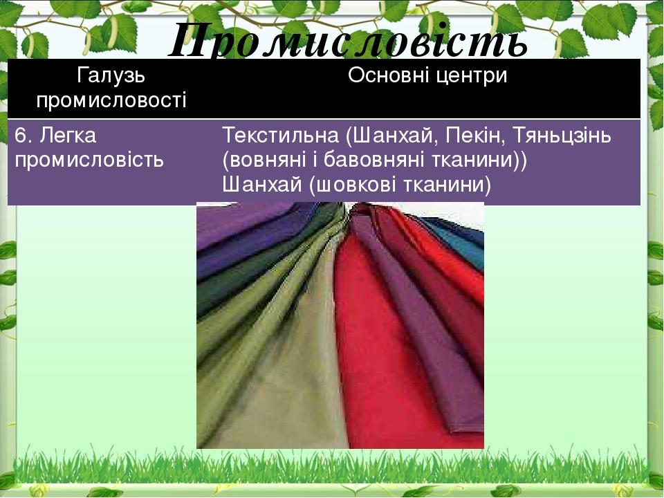 Промисловість Галузь промисловості Основні центри 6. Легка промисловість Текстильна (Шанхай, Пекін, Тяньцзінь (вовняніі бавовняні тканини)) Шанхай ...