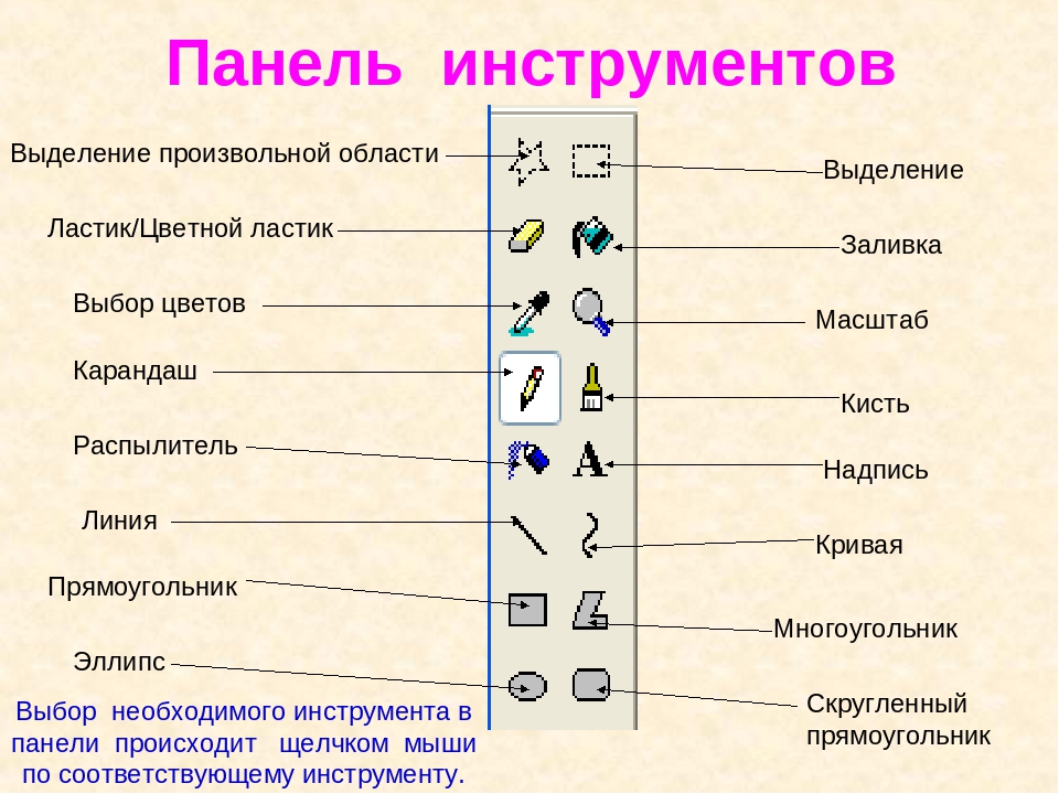 Инструменты paint. Инструменты пейнт графического графического редактора. Панель инструментов Paint. Название инструментов в паинте. Панель инструментов графического редактора Paint.