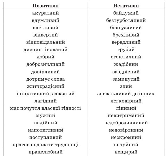 Результат пошуку зображень за запитом таблиця риси характеру