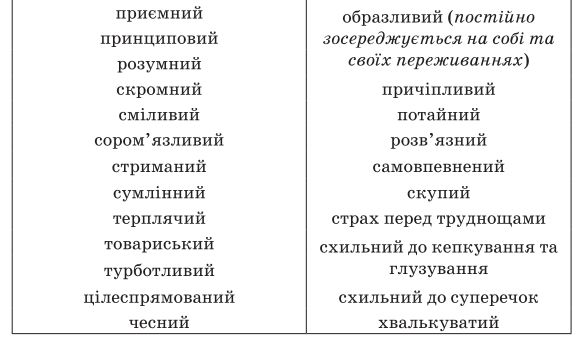 Результат пошуку зображень за запитом таблиця риси характеру