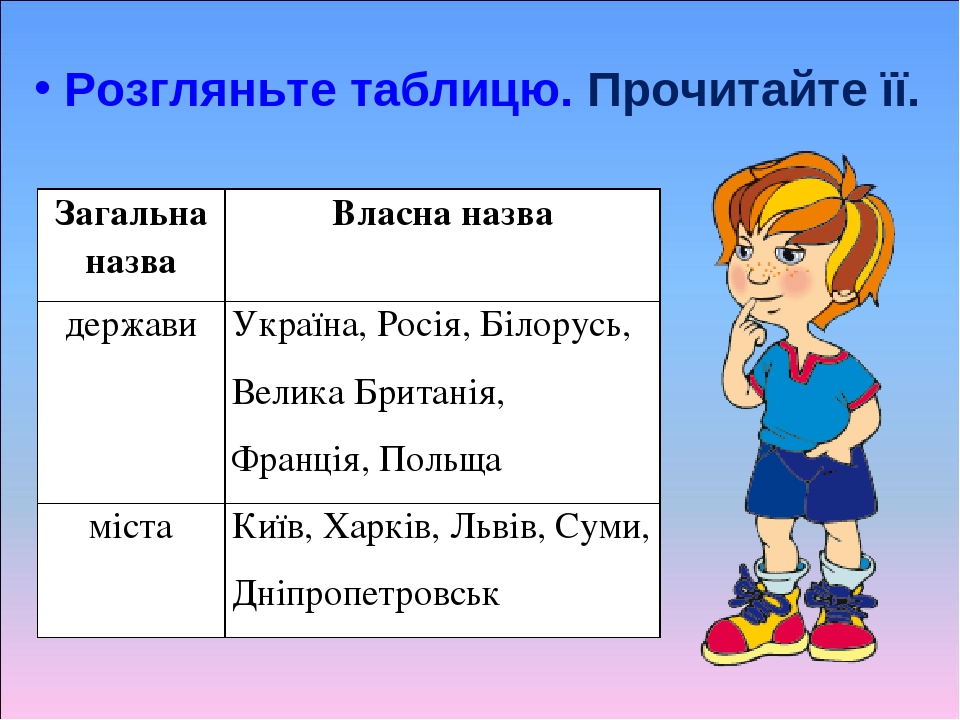 Велика буква у назвах міст, сіл, вулиць, річок