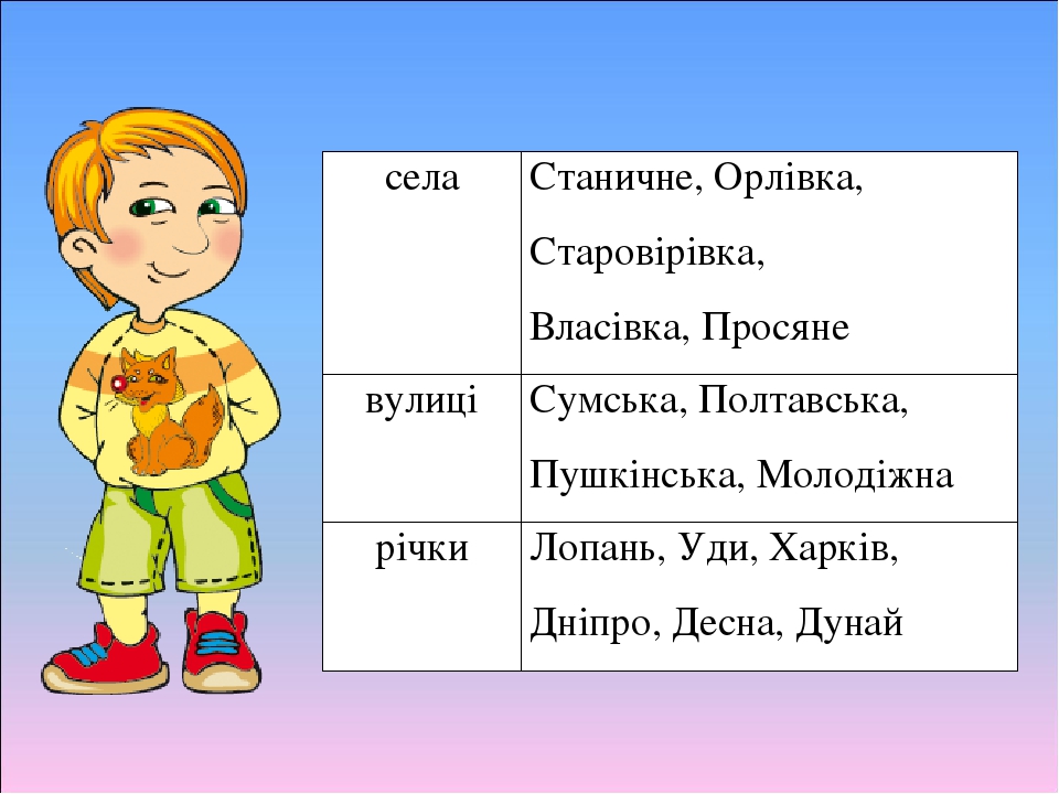 Велика буква у назвах міст, сіл, вулиць, річок