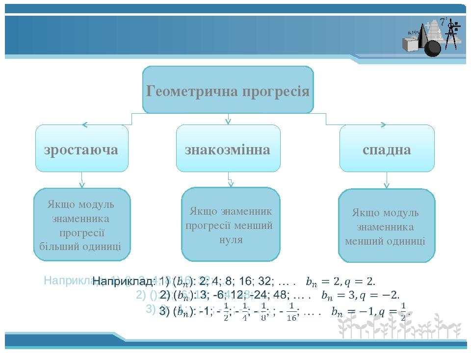 Геометрична прогресія | Презентація. Алгебра