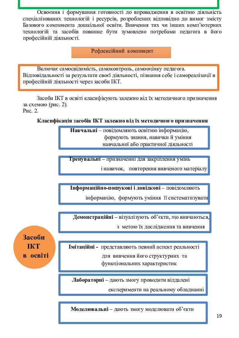 Використання ІКТ в навчально-виховному процесі | Наукова робота. Педагогіка