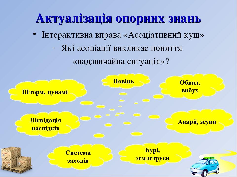 Актуалізація опорних знань Інтерактивна вправа «Асоціативний кущ» Які асоціації викликає поняття «надзвичайна ситуація»? Шторм, цунамі Ліквідація н...