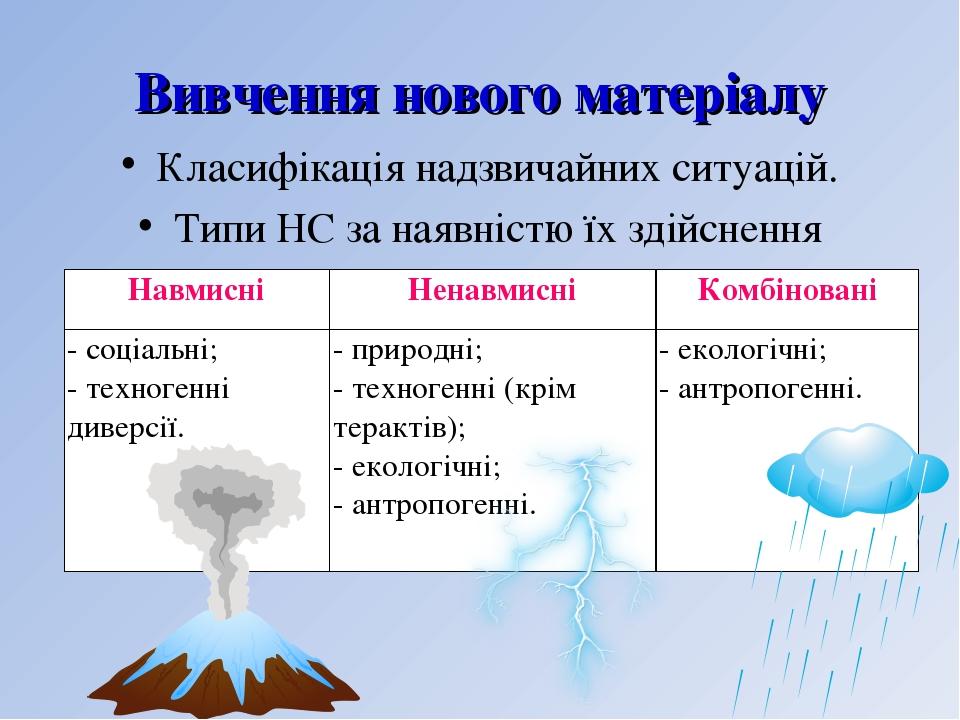 Вивчення нового матеріалу Класифікація надзвичайних ситуацій. Типи НС за наявністю їх здійснення Навмисні Ненавмисні Комбіновані - соціальні; - тех...