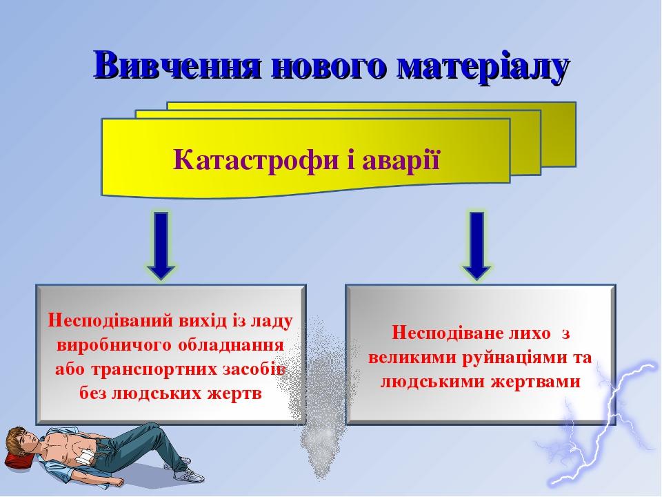 Вивчення нового матеріалу