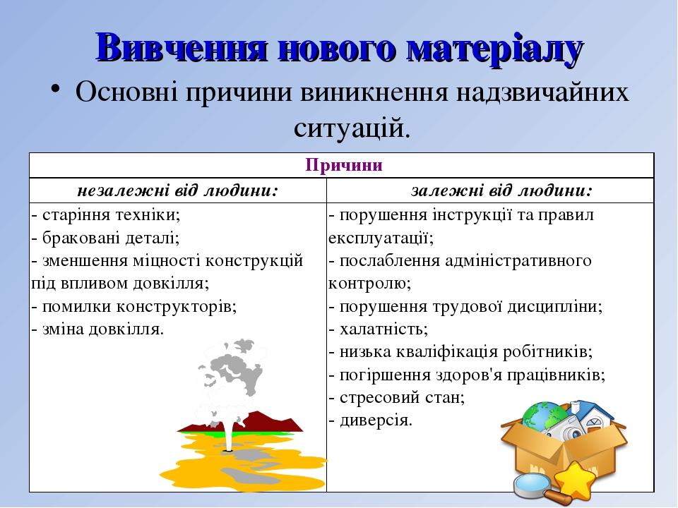 Вивчення нового матеріалу Основні причини виникнення надзвичайних ситуацій.  Причини незалежні від людини: залежні від людини: - старіння техніки; ...