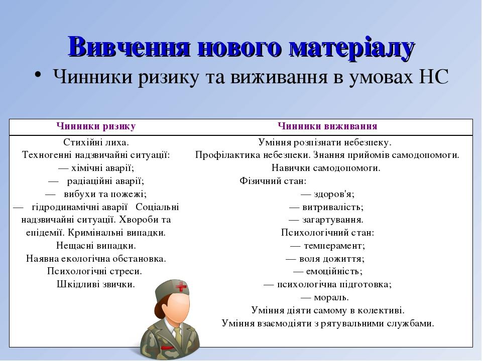 Вивчення нового матеріалу Чинники ризику та виживання в умовах НС Чинники ризику Чинники виживання Стихійні лиха. Техногенні надзвичайні ситуації: ...