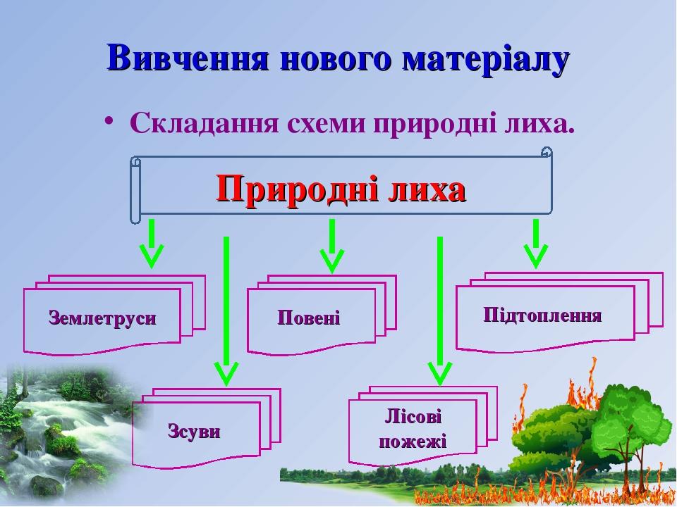 Вивчення нового матеріалу Складання схеми природні лиха. Природні лиха Землетруси Зсуви Повені Підтоплення Лісові пожежі