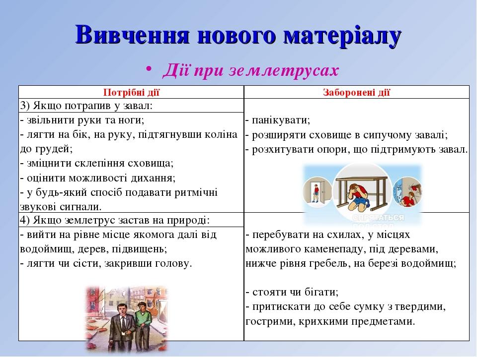 Вивчення нового матеріалу Дії при землетрусах Потрібні дії Заборонені дії 3) Якщо потрапив у завал: - панікувати; - розширяти сховище в сипучому за...