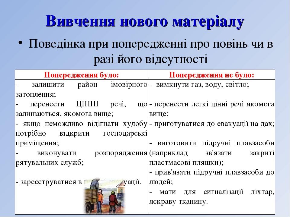 Вивчення нового матеріалу Поведінка при попередженні про повінь чи в разі його відсутності Попередження було: Попередження не було: - залишити райо...