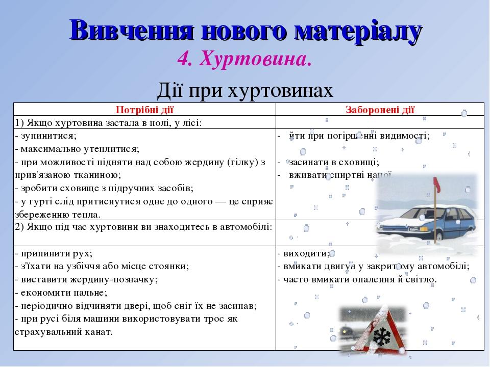Вивчення нового матеріалу 4. Хуртовина. Дії при хуртовинах Потрібні дії Заборонені дії 1) Якщо хуртовина застала в полі, у лісі:   - зупинитися; - ...