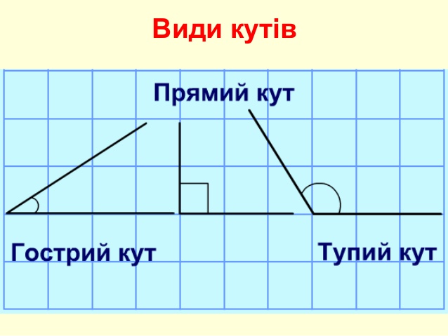 Математика 3 клас