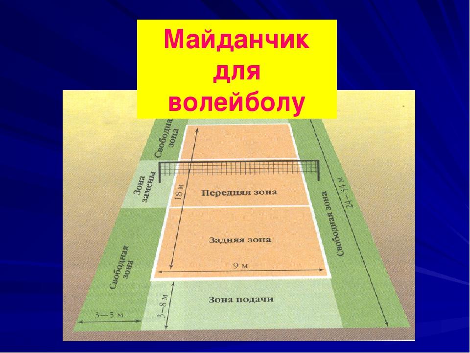 Проект волейбол 9 класс