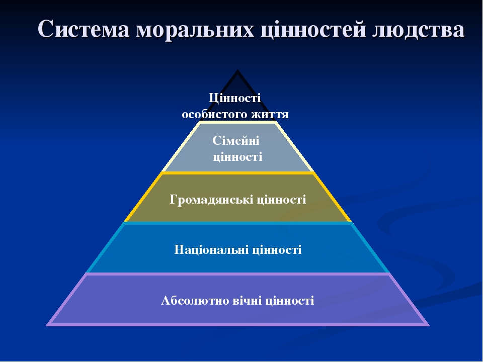 Моральне виховання