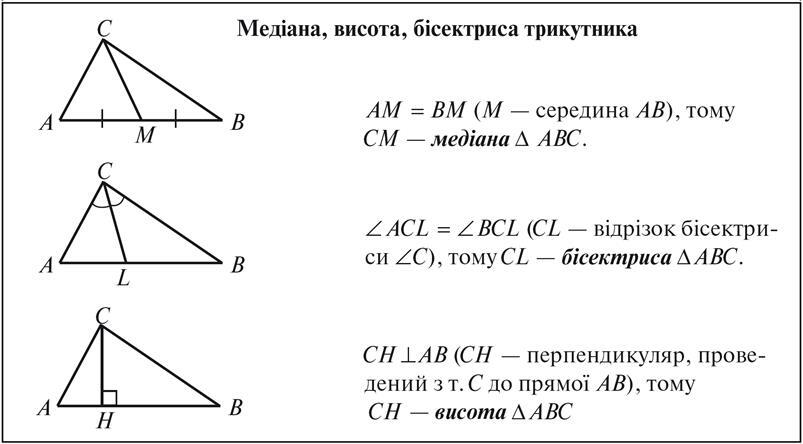 Медіана, бісектриса і висота трикутника