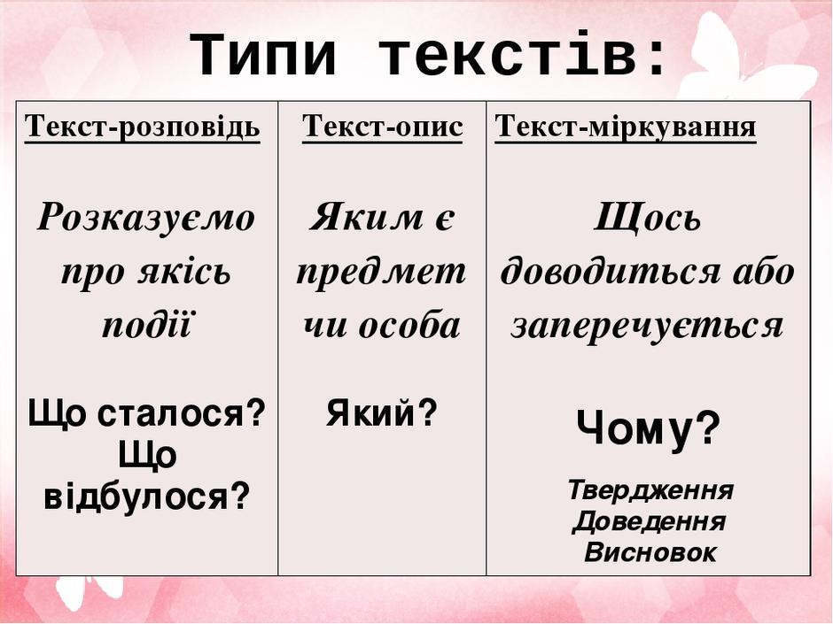 Текст і його стилістичний аналіз – Українська мова та література