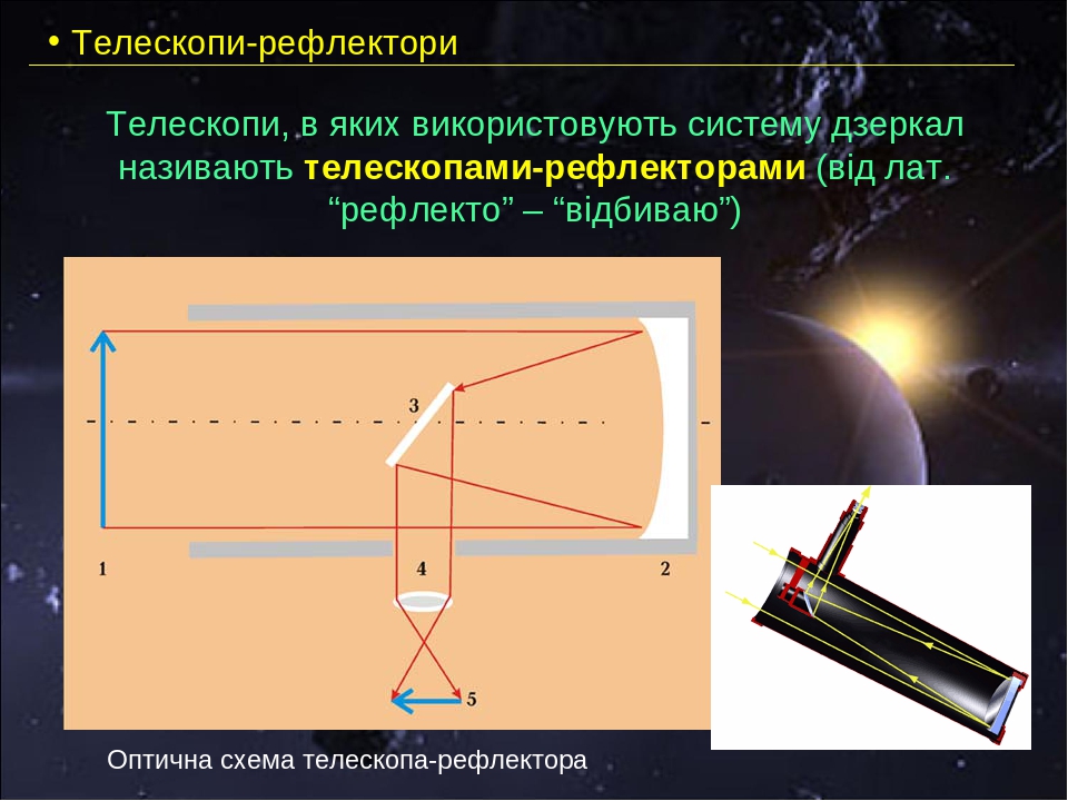 Рефлекторный телескоп схема