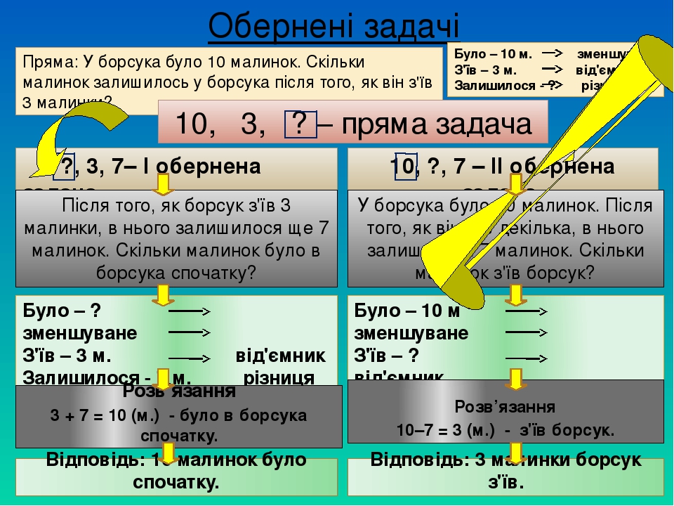 Карта малинка бонусы