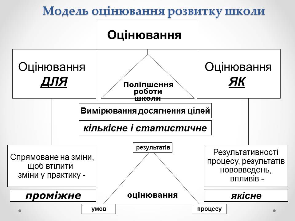УпÑавлÑÐ½Ð½Ñ ÑнноваÑÑÐ¹Ð½Ð¾Ñ ÑколоÑ