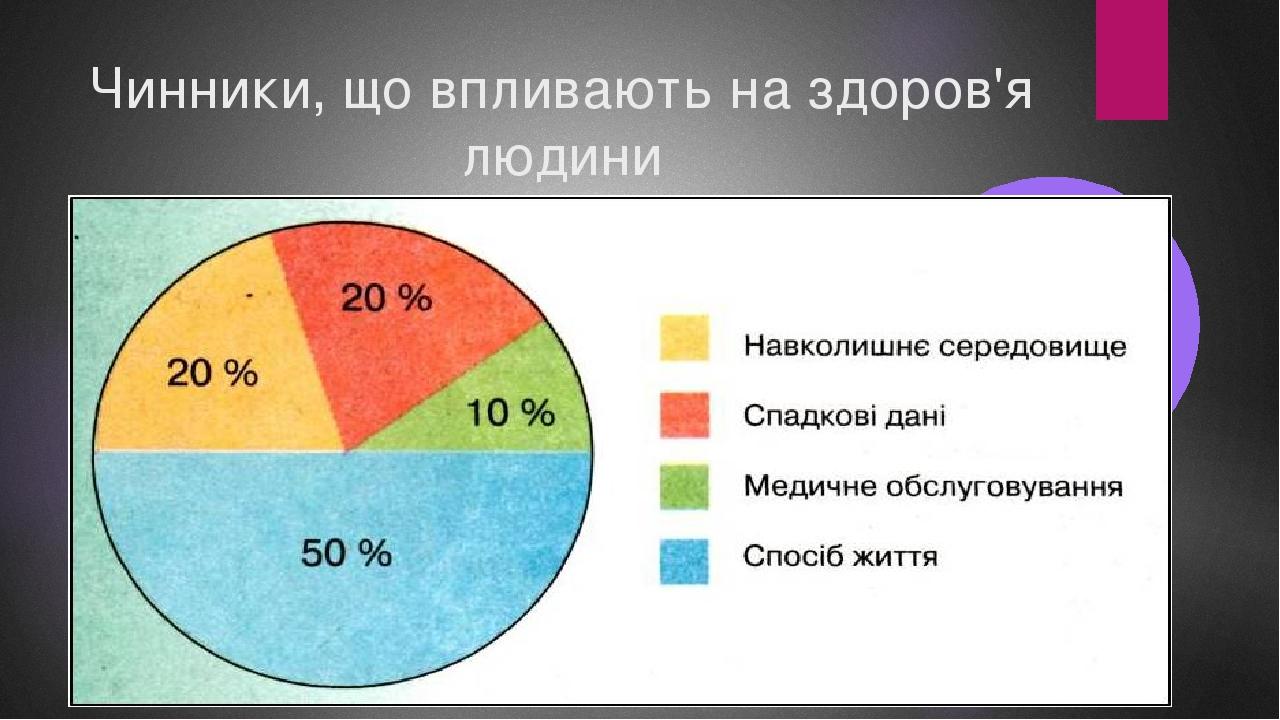 Презентація "Значення знань про людину для збереження її здоров’я ...