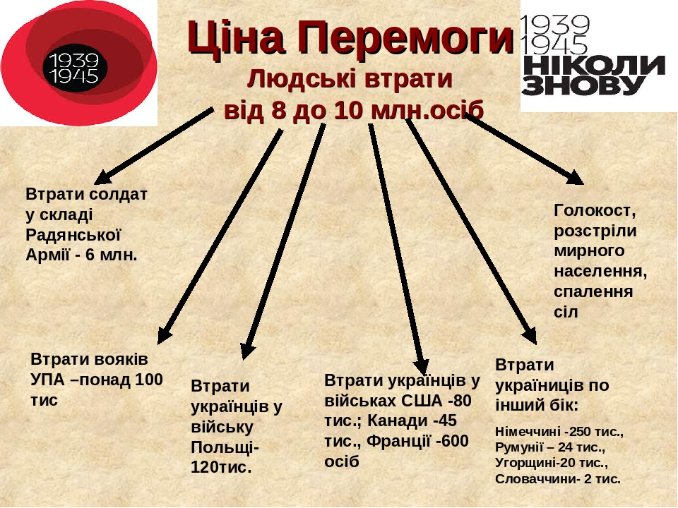 Презентація "Друга Світова війна"