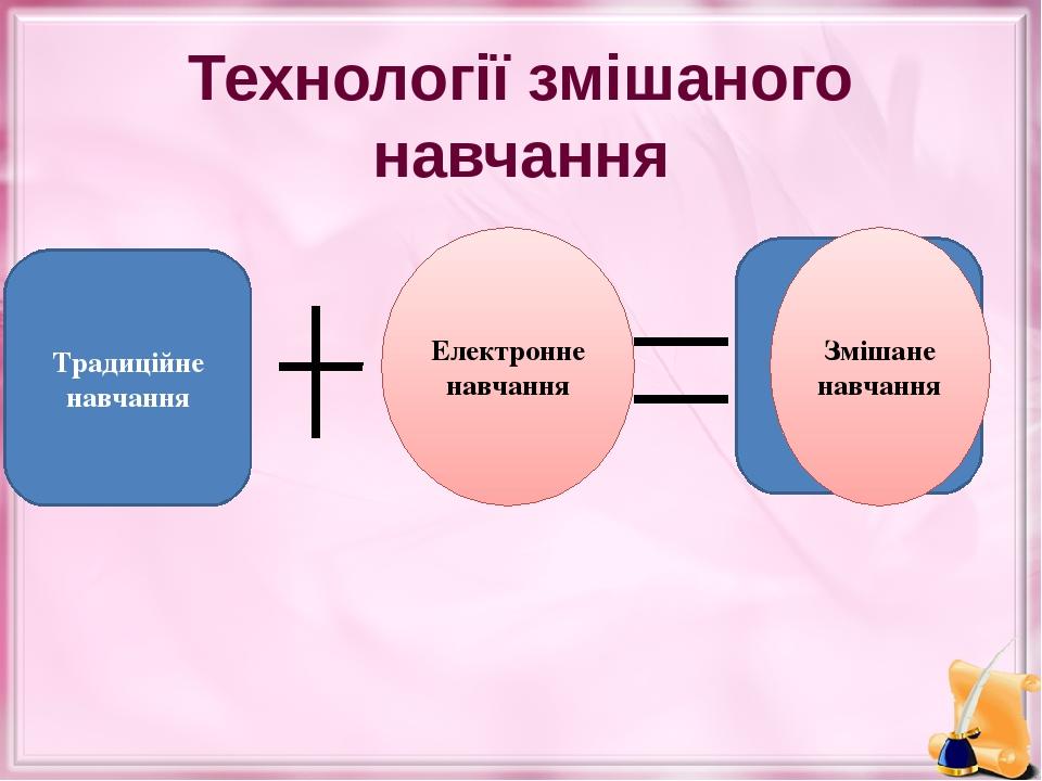 Технології змішаного навчання Змішане навчання
