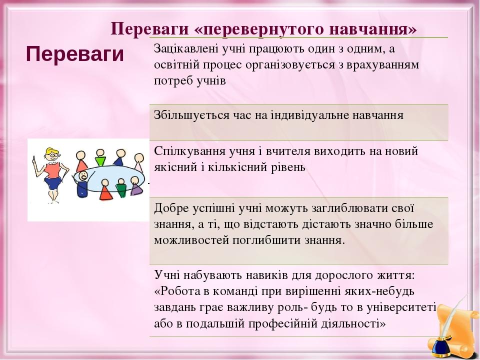 Переваги «перевернутого навчання» Переваги Зацікавлені учніпрацюють один з одним, а освітній процес організовується з врахуванням потреб учнів Збіл...