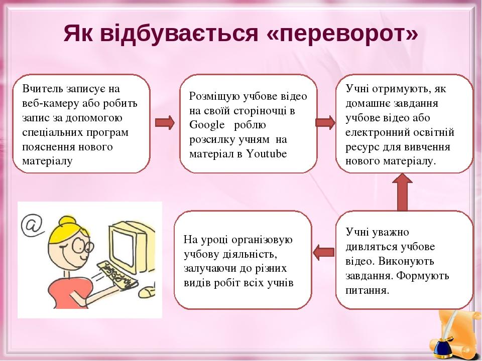 Як відбувається «переворот» Вчитель записує на веб-камеру або робить запис за допомогою спеціальних програм пояснення нового матеріалу Розміщую учб...