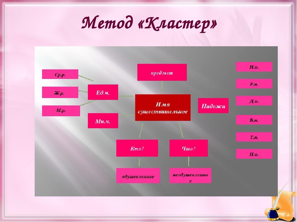 Метод «Кластер»