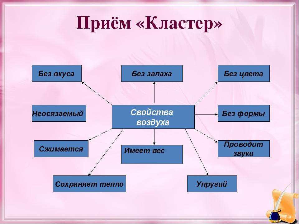 Приём «Кластер» Свойства воздуха Без вкуса Без запаха Без цвета Неосязаемый Сжимается Без формы Проводит звуки Упругий Сохраняет тепло Имеет вес