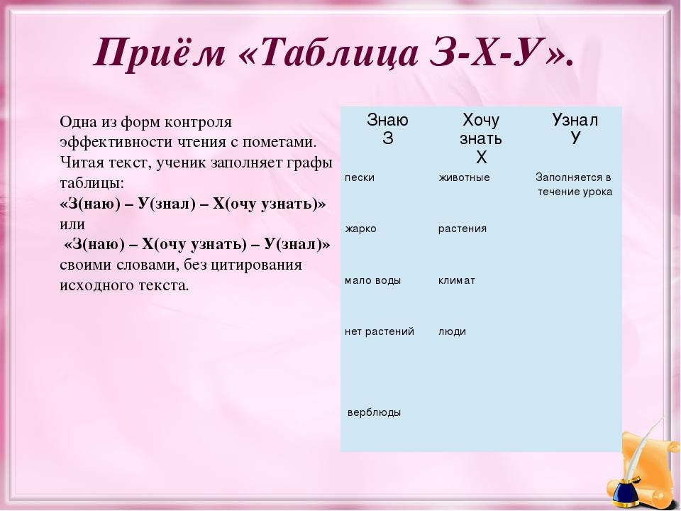 Приём «Таблица З-Х-У». Одна из форм контроля эффективности чтения с пометами. Читая текст, ученик заполняет графы таблицы: «З(наю) – У(знал) – Х(оч...