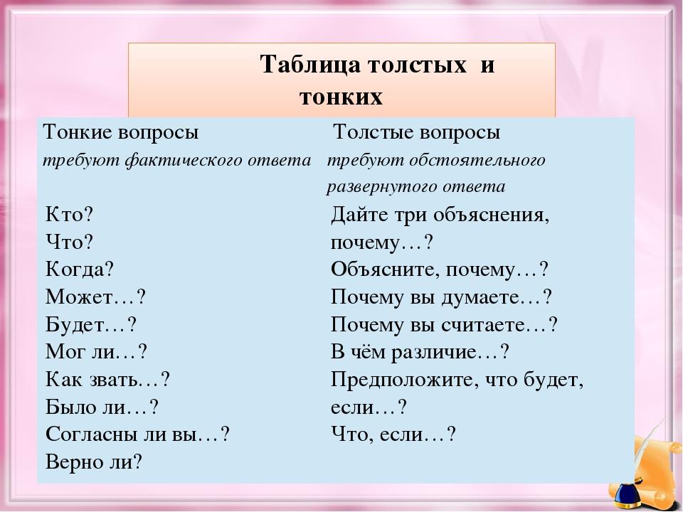 Таблица толстых и тонких вопросов         Тонкиевопросы требуют фактического ответа Толстыевопросы требуют обстоятельного развернутого ответа Кто? ...