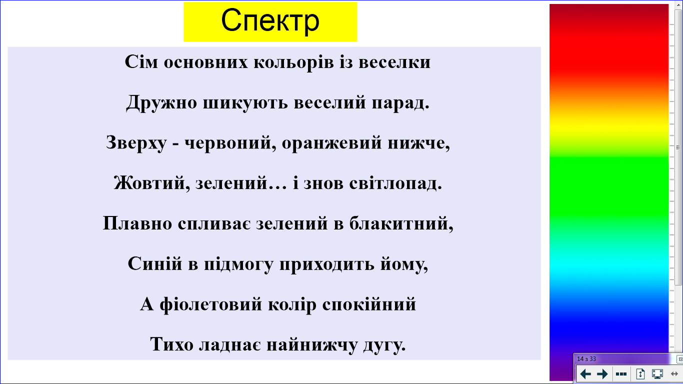 Конспект уроку "Розкладання білого світла на кольори. Утворення ...