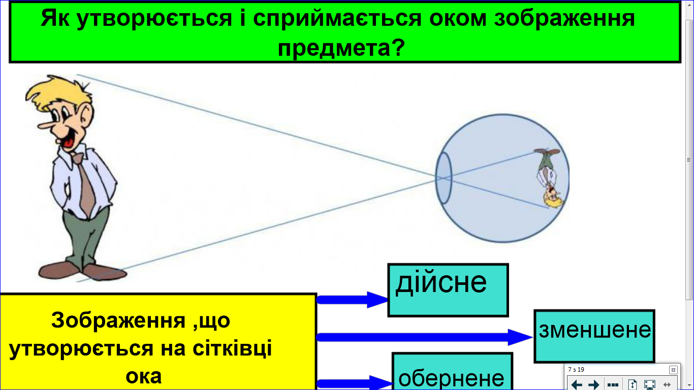 Око системы пво