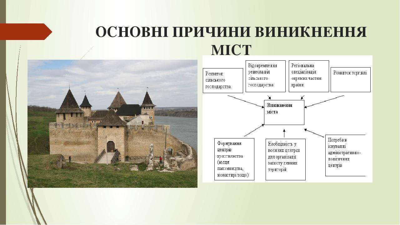 ОСНОВНІ ПРИЧИНИ ВИНИКНЕННЯ МІСТ