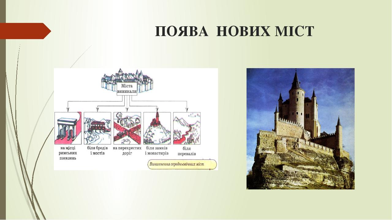 ПОЯВА НОВИХ МІСТ
