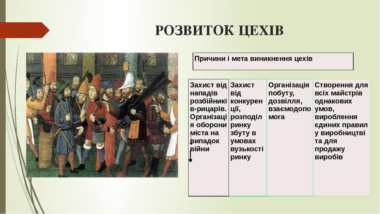 РОЗВИТОК ЦЕХІВ Причини і метавиникненняцехів Захиствіднападіврозбійників-рицарів. Організаціяоборонимістанавипадоквійни Захиствідконкуренції,розпод...