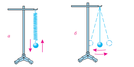 Колебание маятника картинка