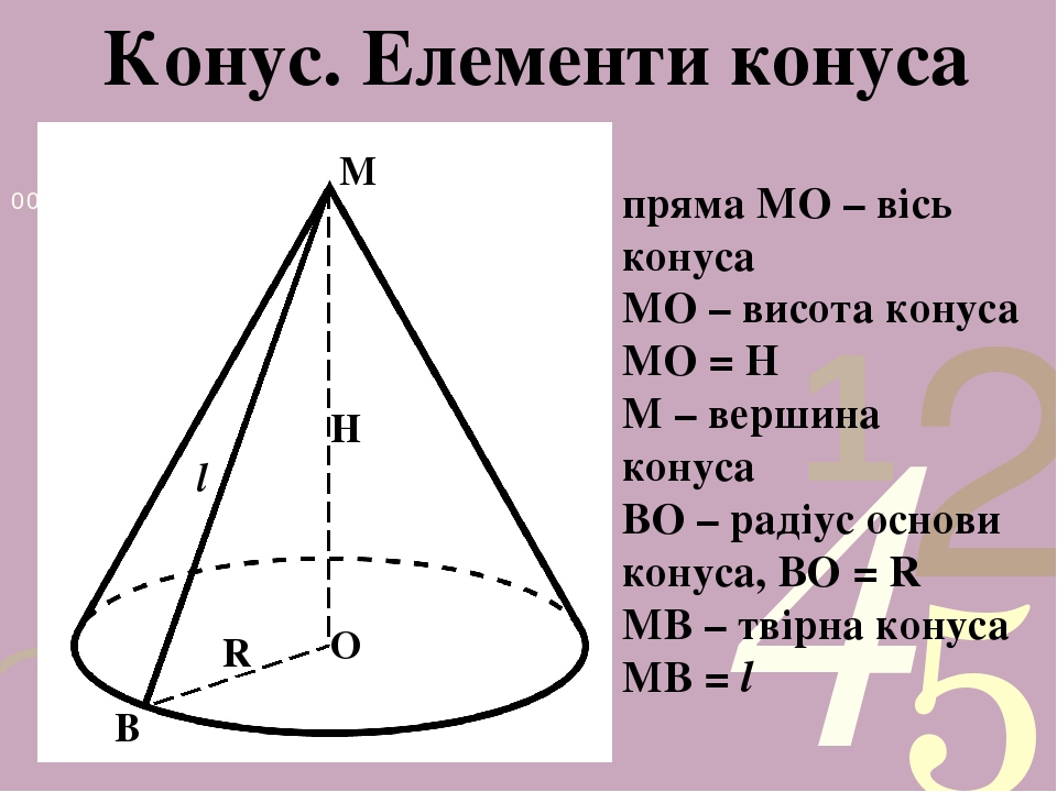 Конус в архитектуре