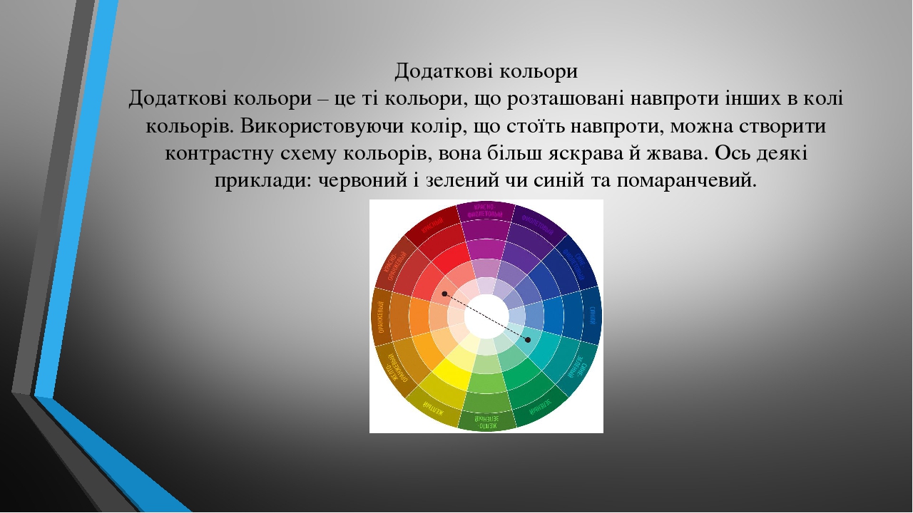 Поняття про кольорові гармонії