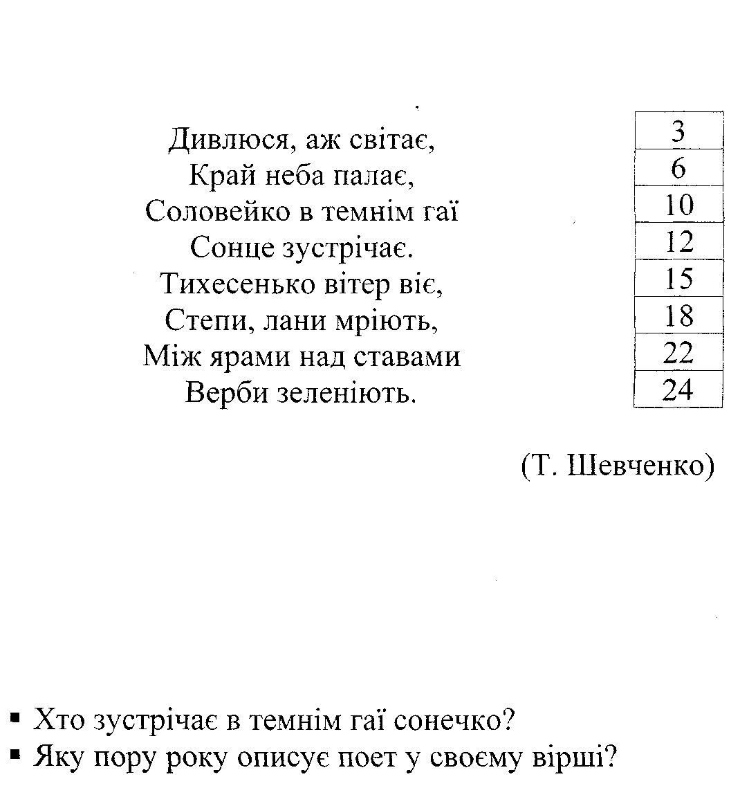 Тексти для перевірки навичок читання вголос Посібник для вчителів ...