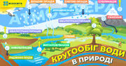 Кругообіг води в природі