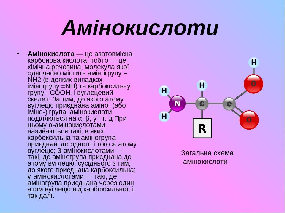 План характеристики химического элемента азот