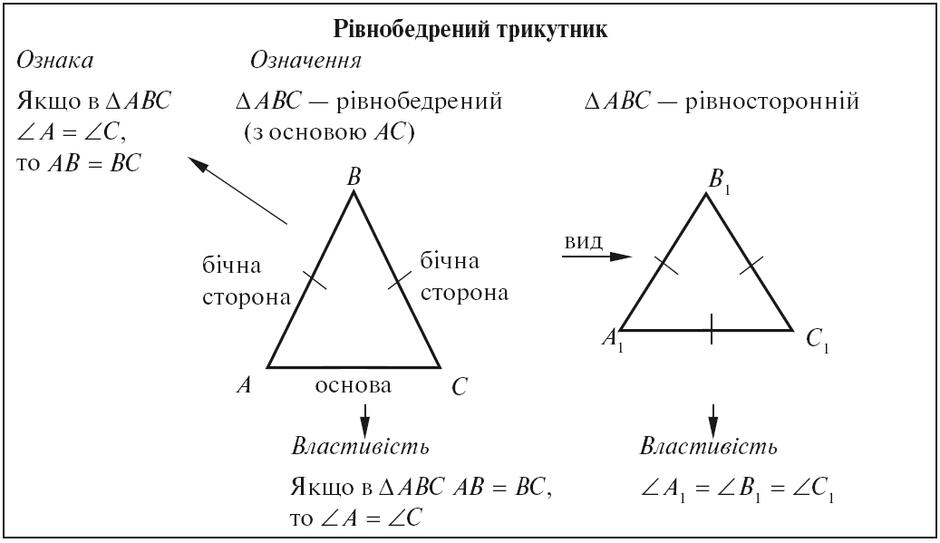 Рівнобедрений трикутник
