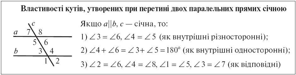 Властивості кутів, утворених при перетині двох паралельних прямих січною