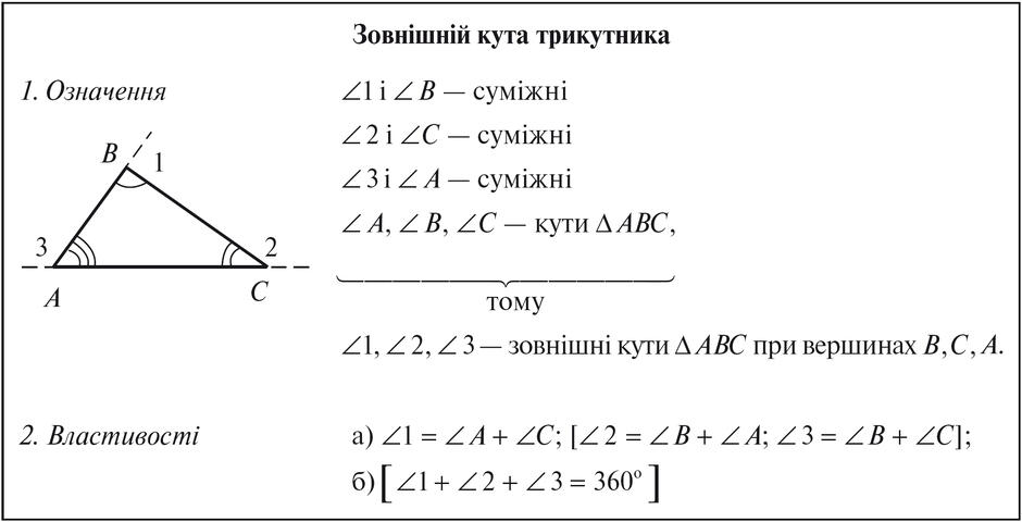 Сума кутів трикутника