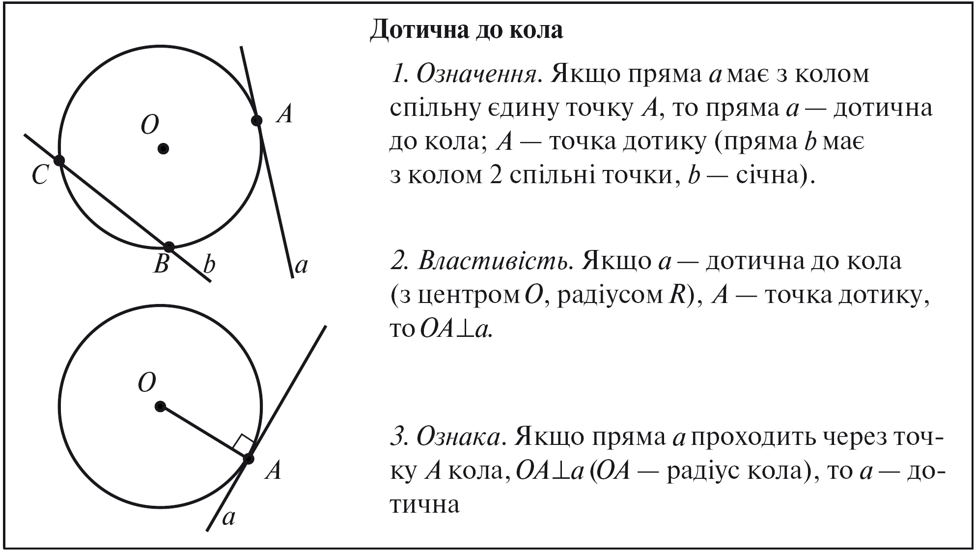 Коли мають. Дотична до кола. Дотична пряма до кола. Тема дотична до кола. Січна у колі.